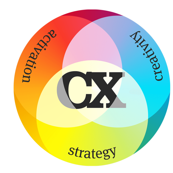 How research can help brands reconnect with their customers