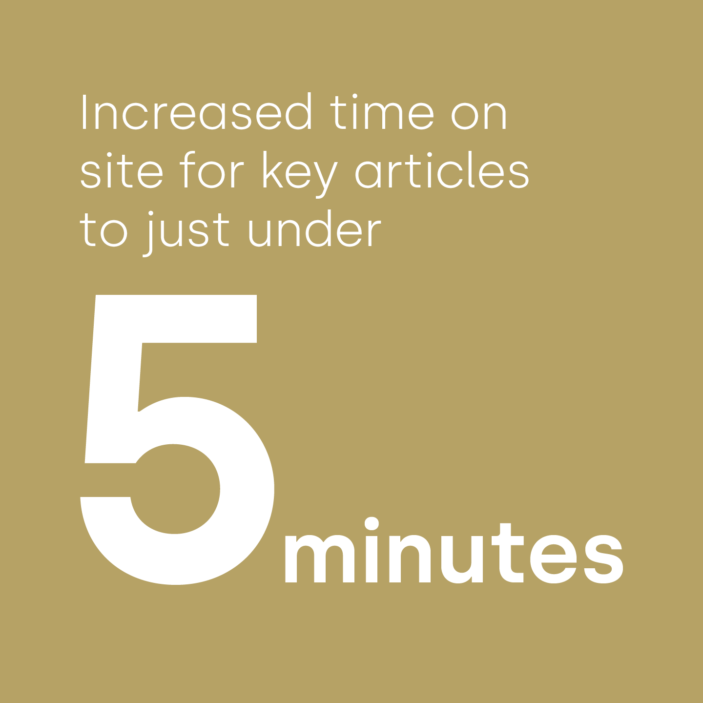 Increased time on site for key articles to just under 5 minutes