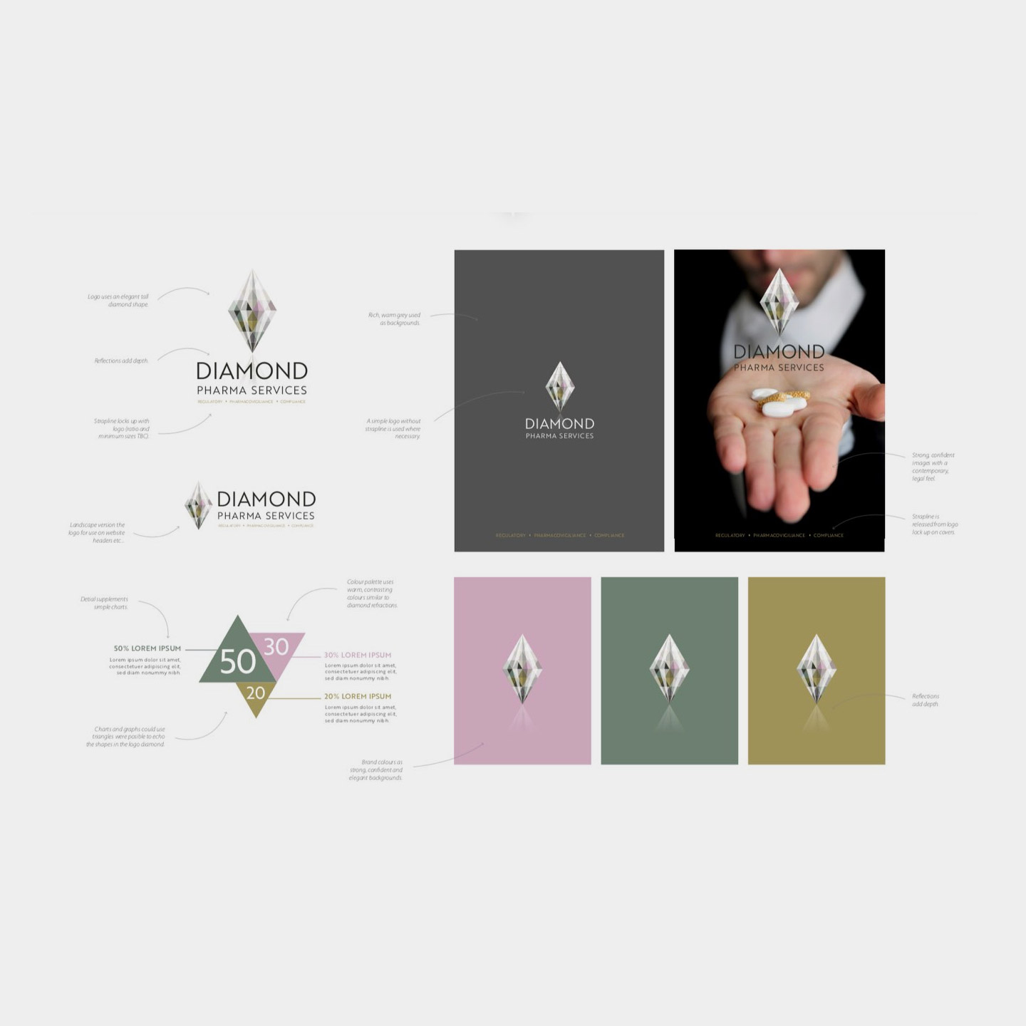 Diamond Pharma Services