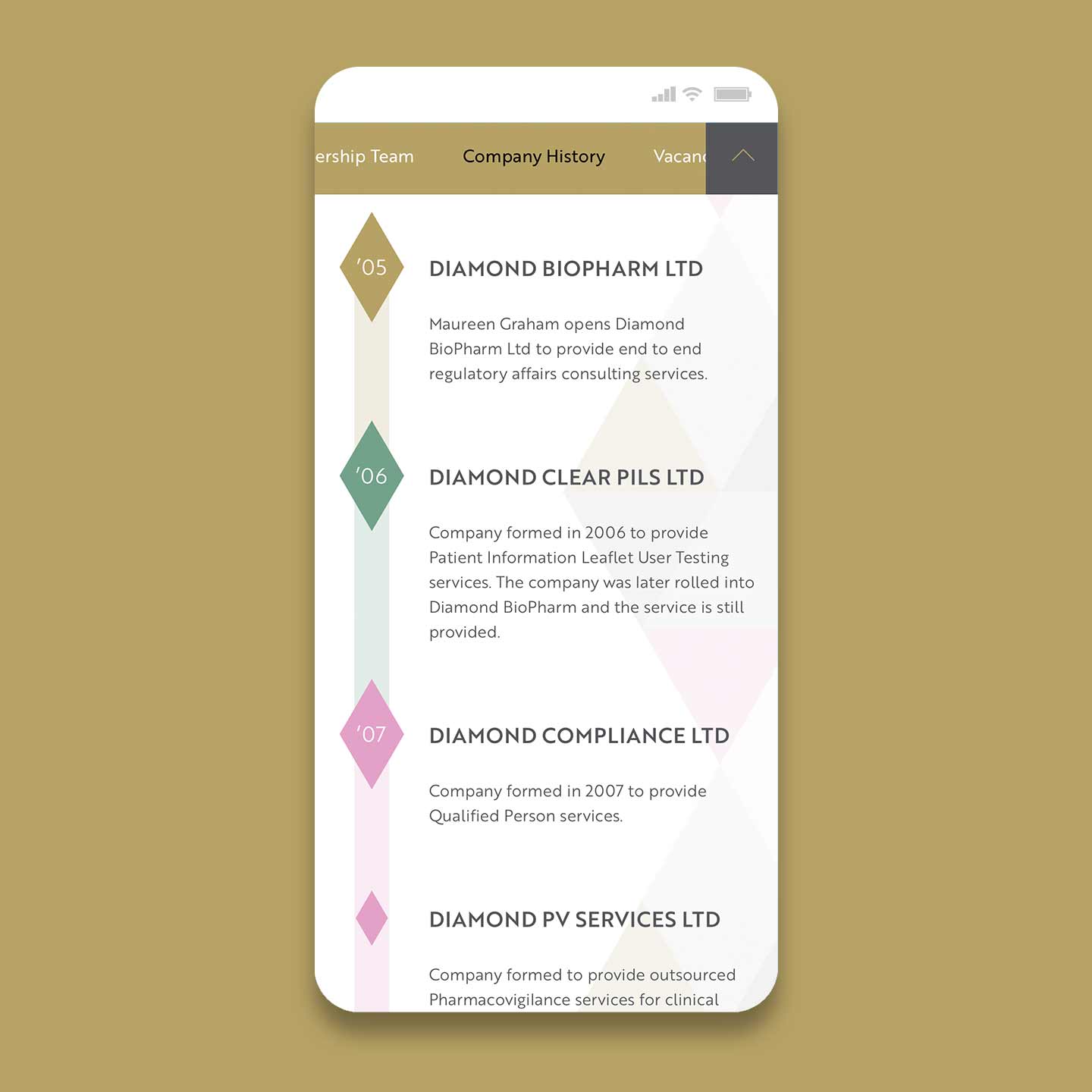 Diamond Pharma Services